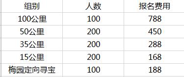 报名组别.jpg